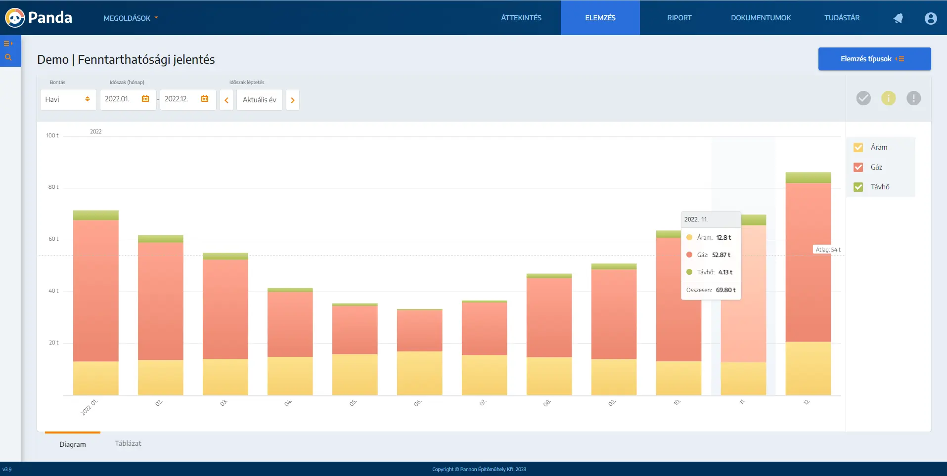 Szén-dioxid-kibocsátás elemzése a Panda szoftverrel